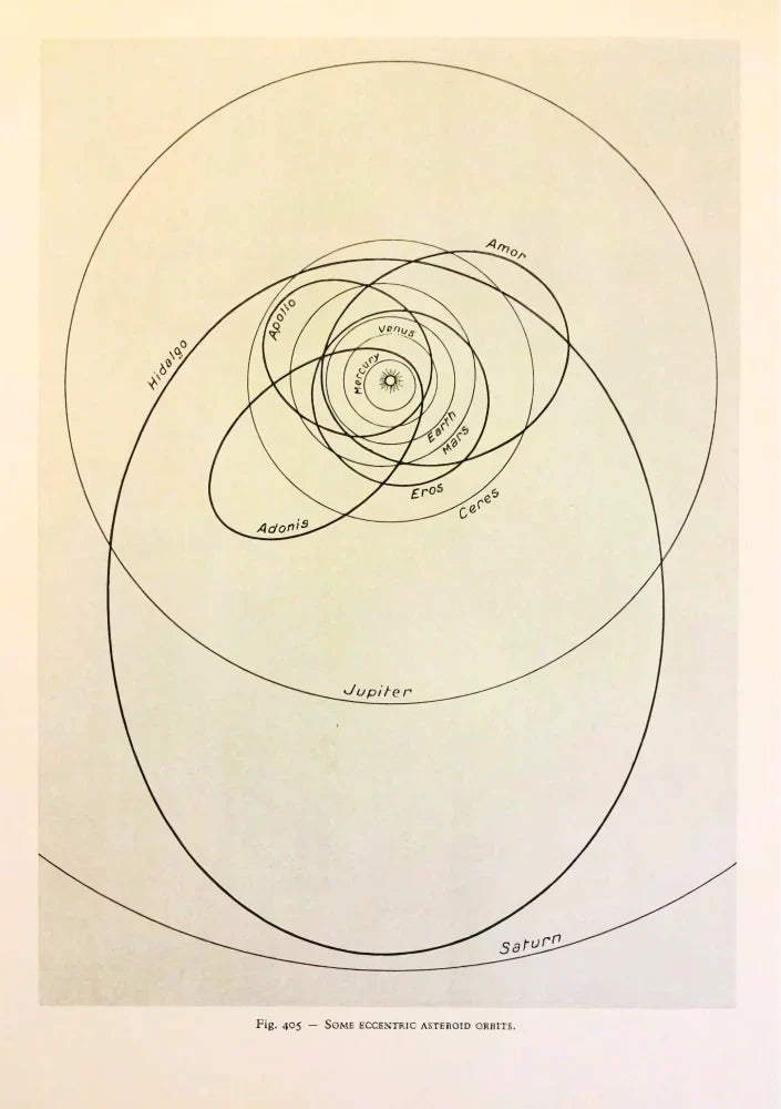 Intricate scientific diagram of overlapping elliptical orbital paths in light blue and white on a black background. (Portrait)