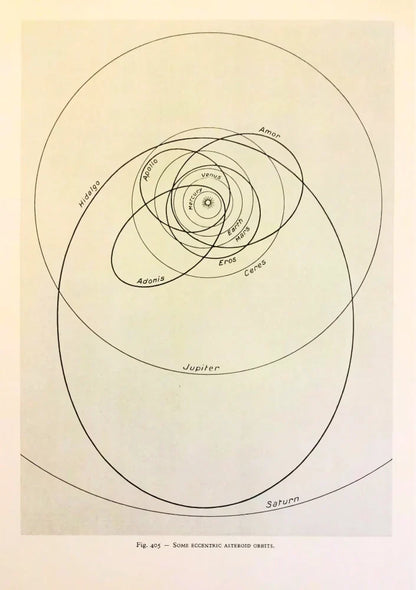 Intricate scientific diagram of overlapping elliptical orbital paths in light blue and white on a black background. (Portrait)