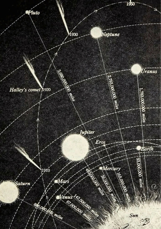Portrait celestial map illustration featuring constellations, planets, and scientific diagrams in deep blue, gold, and black ink on aged paper